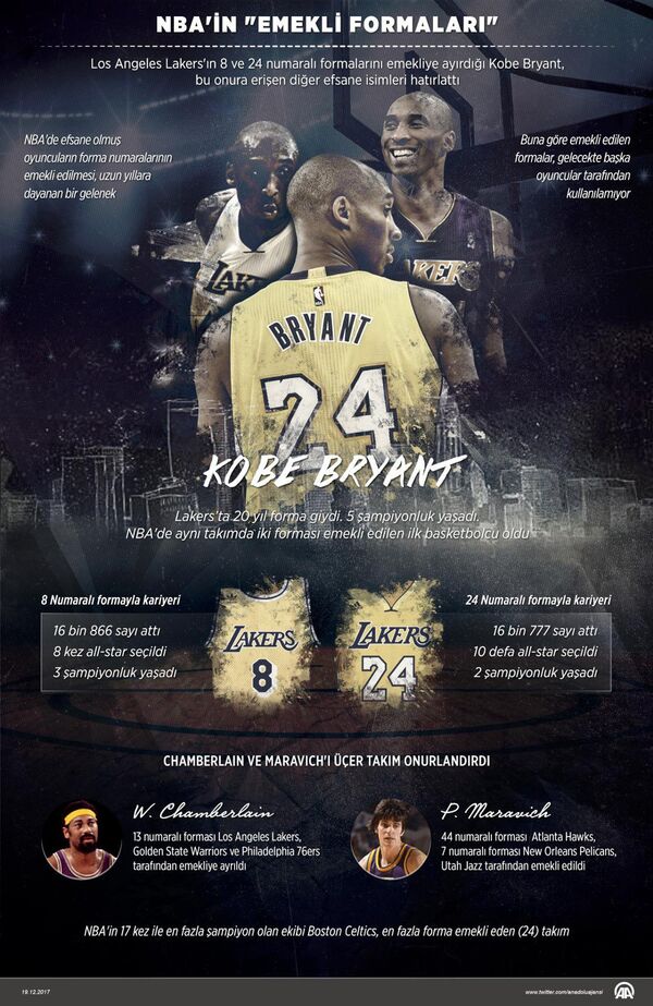 NBA'in 'emekli formaları' - Sputnik Türkiye