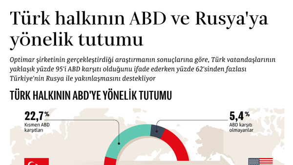 Türk halkının ABD ve Rusya'ya yönelik tutumu - Sputnik Türkiye