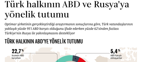 Türk halkının ABD ve Rusya'ya yönelik tutumu - Sputnik Türkiye