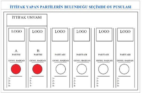 Pusulada ittifak oluşturacak partiler yan yana ve ittifakın isminin altında görünüyor. - Sputnik Türkiye