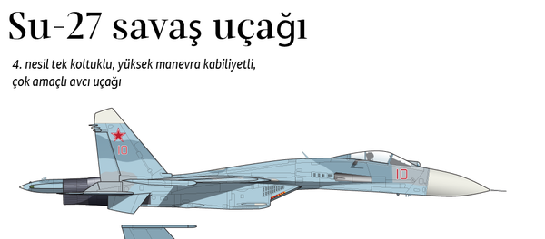 İnfografik - Sputnik Türkiye