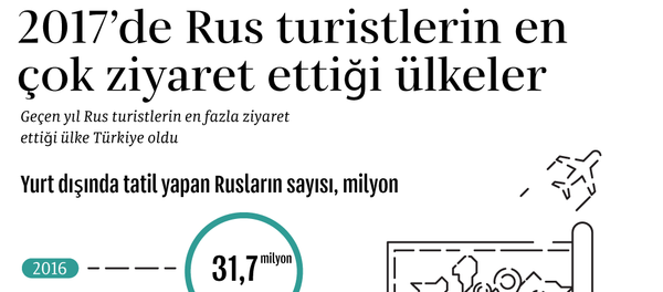 İnfografik - Sputnik Türkiye