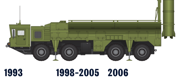 İnfografik - Sputnik Türkiye
