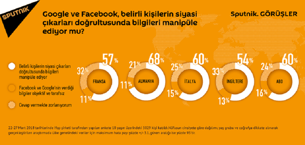 Araştırmada ülke genelindeki veriler için maksimum hata payı yüzde +/- 3.1, güven aralığı ise yüzde 95'tir. - Sputnik Türkiye