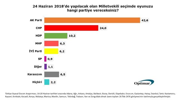 OPTİMAR 24 Haziran anketi - Sputnik Türkiye