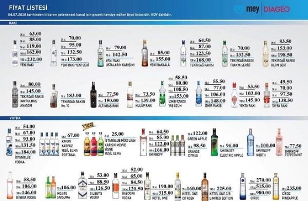 2018 ÖTV zammı alkol fiyatları: Alkollü içkiler fiyat listesi - Sputnik Türkiye
