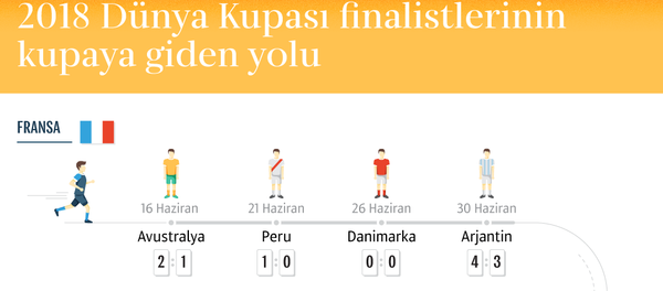 İnfografik - Sputnik Türkiye