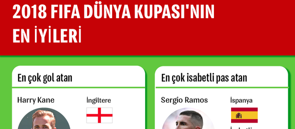 İnfografik - Sputnik Türkiye