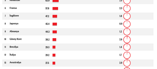 İnfografiki İnfografiki - Sputnik Türkiye