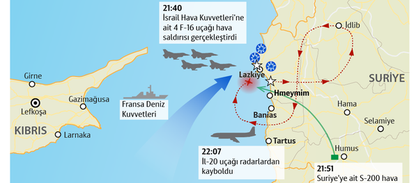 İnfografik - Sputnik Türkiye