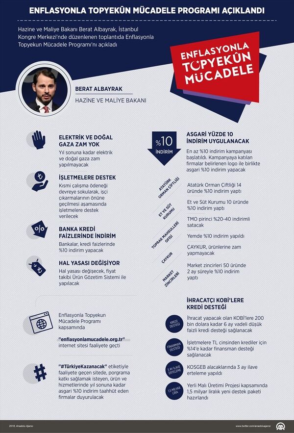 Enflasyonla Topyekun Mücadele Programı - Sputnik Türkiye