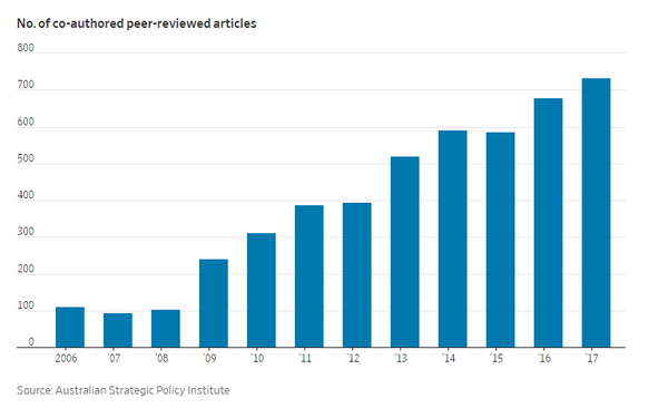 ASPI Çinli bilim insanları raporu - Sputnik Türkiye