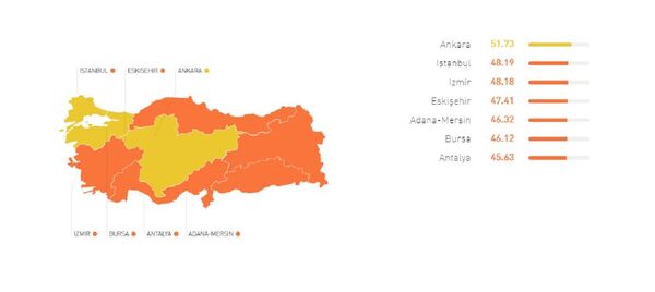 EF EPI Araştırması 2018 - Sputnik Türkiye