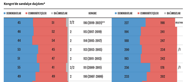 infografik - Sputnik Türkiye