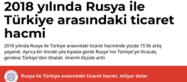 İnfografik - Sputnik Türkiye