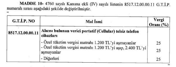 Plan ve Bütçe Komisyonu’na sunulan yeni yasa tasarısında bulunan tablo. - Sputnik Türkiye