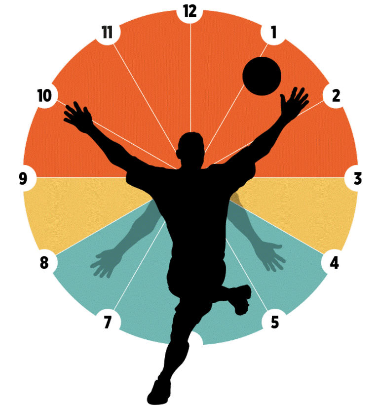 Elle oynama için saat modeli - Sputnik Türkiye