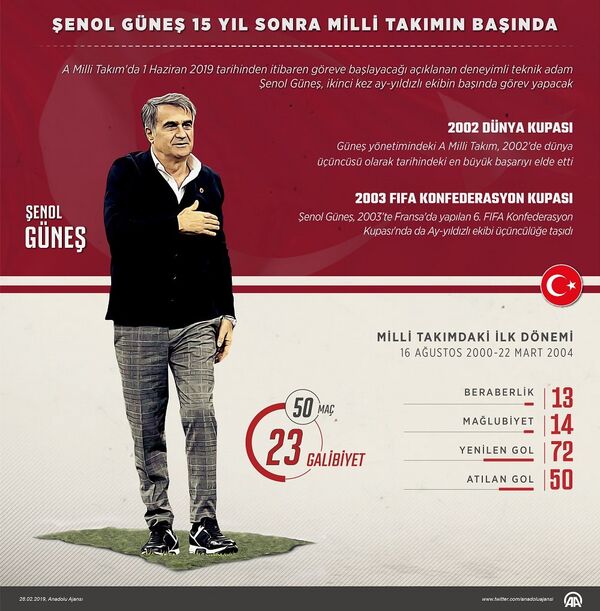 Türkiye A Milli Futbol Takımı'nda ikinci Şenol Güneş dönemi - Sputnik Türkiye