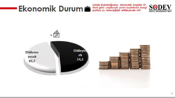 SODEV'den seçim anketi: Oy tercihini ekonomi belirliyor - Sputnik Türkiye