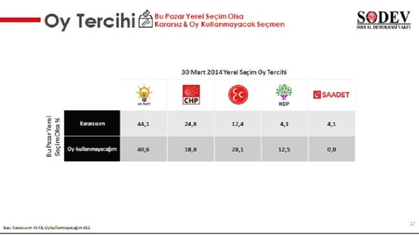 SODEV'den seçim anketi: Oy tercihini ekonomi belirliyor - Sputnik Türkiye