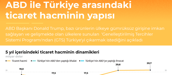 İnfografik - Sputnik Türkiye