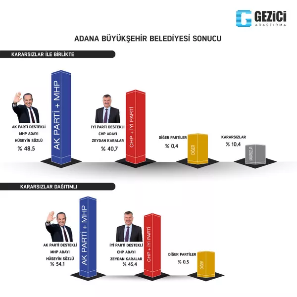 Adana - Sputnik Türkiye