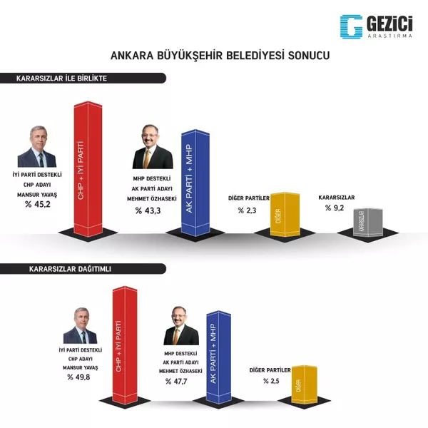 Ankara - Sputnik Türkiye