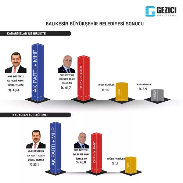 Balıkesir - Sputnik Türkiye