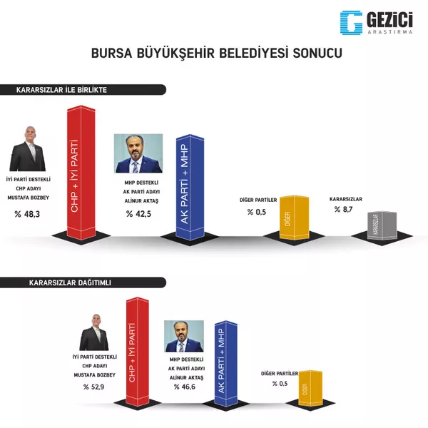Bursa - Sputnik Türkiye