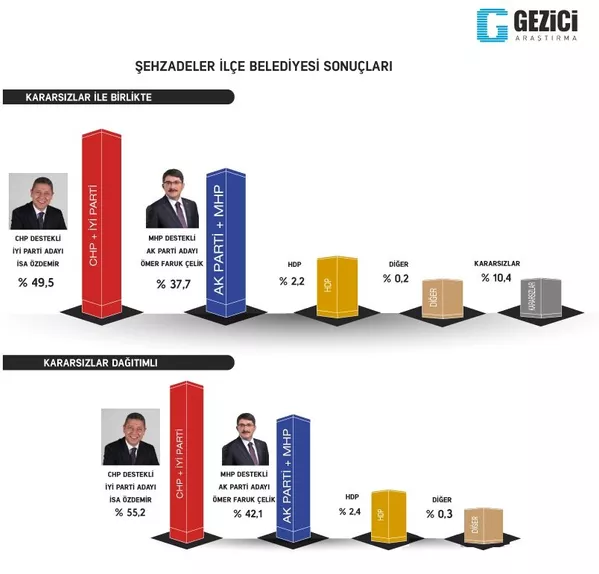 Şehzadeler - Sputnik Türkiye