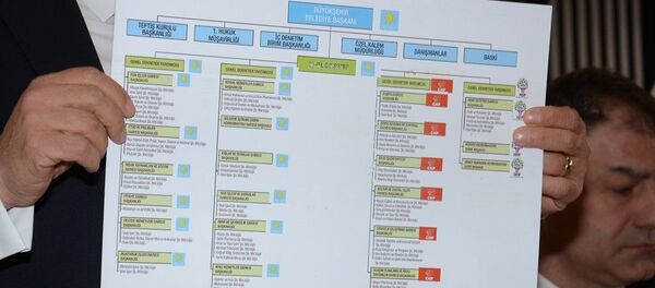 DSP Balıkesir Büyükşehir Belediye Başkan adayı Tamer Kanber'in İYİ Parti, CHP ve HDP'nin Balıkesir Büyükşehir Belediyesi'ni paylaştıklarını iddia eden bir şema - Sputnik Türkiye