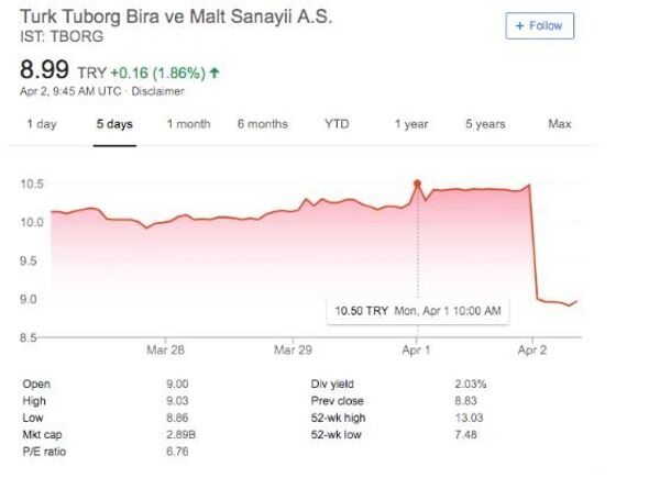 Tuborg hisseleri - Sputnik Türkiye