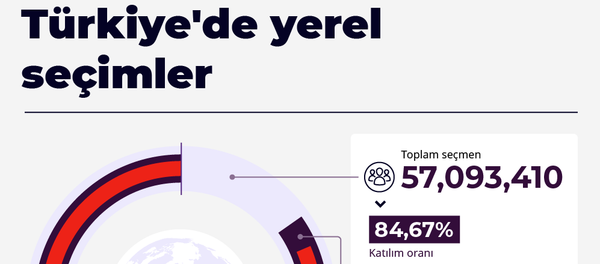 İnfografik İnfografik - Sputnik Türkiye