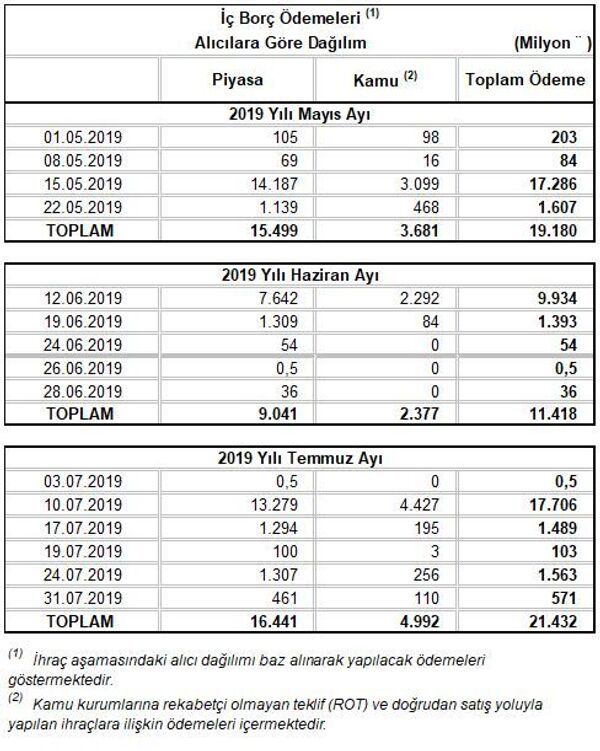 Hazine iç piyasadan üç ayda 49.3 milyar lira borçlanacak - Sputnik Türkiye