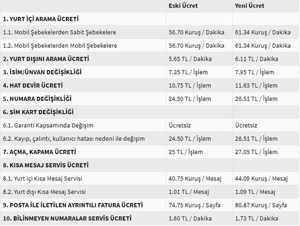 Mobil hizmetler için yeni azami ücret tarifesi belirlendi - Sputnik Türkiye