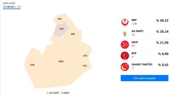 Aksaray Gülağaç'ta seçimler yenilenecek - Sputnik Türkiye