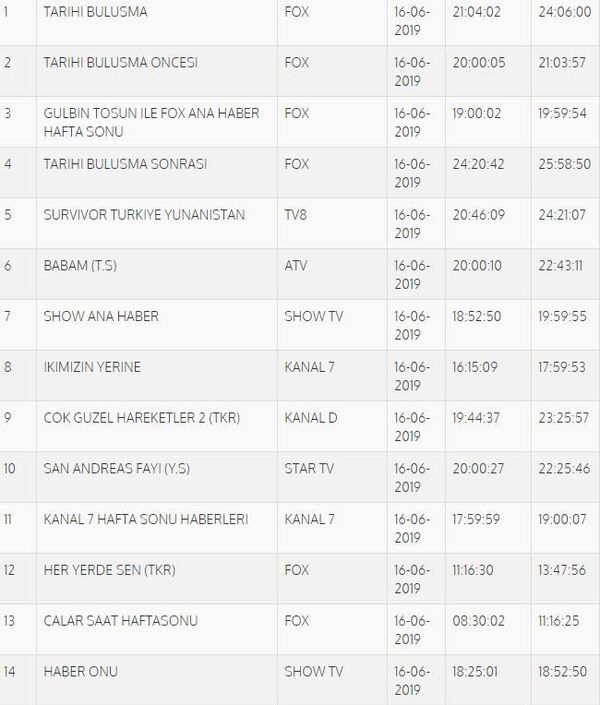 İmamoğlu - Yıldırım ortak yayınının reyting sonuçları belli oldu - Sputnik Türkiye