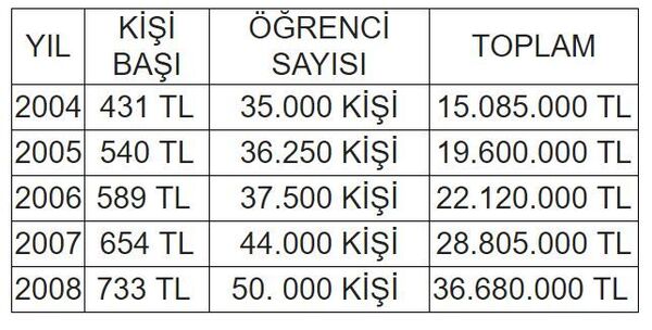 İBB'den Ekrem İmamoğlu’nun burs vaadiyle ilgili açıklama - Sputnik Türkiye