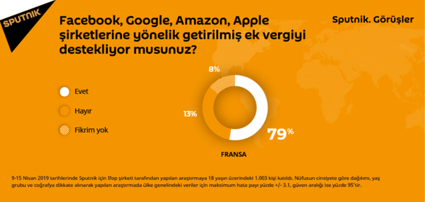 Avrupalıların çoğu, Google, Facebook ve Apple gibi  internet devlerine ek vergi  getirilmesinden yana - Sputnik Türkiye