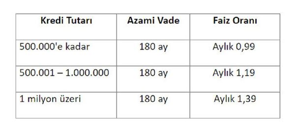 Ziraat Bankası konut, tüketici ve ticari kredi faiz oranlarını düşürdü - Sputnik Türkiye