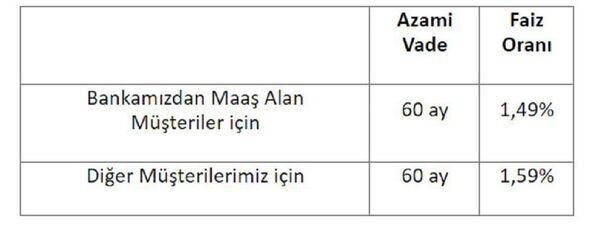 Ziraat Bankası konut, tüketici ve ticari kredi faiz oranlarını düşürdü - Sputnik Türkiye