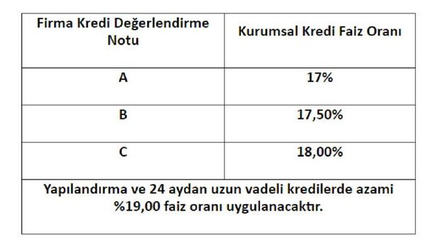 Ziraat Bankası konut, tüketici ve ticari kredi faiz oranlarını düşürdü - Sputnik Türkiye