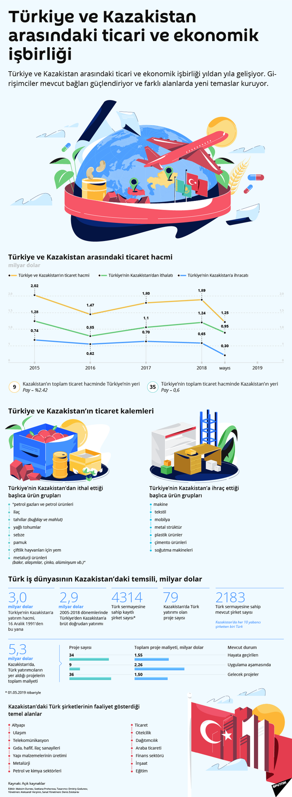 Kazakistan’ın resmi ticari ve ekonomik heyeti İstanbul’u ziyaret etti Kazakistan’ın resmi ticari ve ekonomik heyeti İstanbul’u ziyaret etti - Sputnik Türkiye