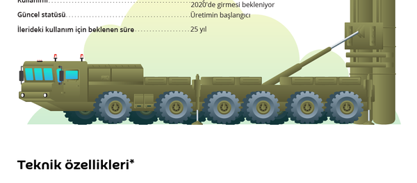 İnfografik - Sputnik Türkiye