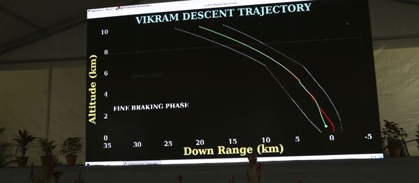 Hindistan'ın Ay görevleri için tasarladığı Chandrayaan-2 uzay aracı, Ay'a inemedi Hindistan'ın Ay görevleri için tasarladığı Chandrayaan-2 uzay aracı, Ay'a inemedi - Sputnik Türkiye