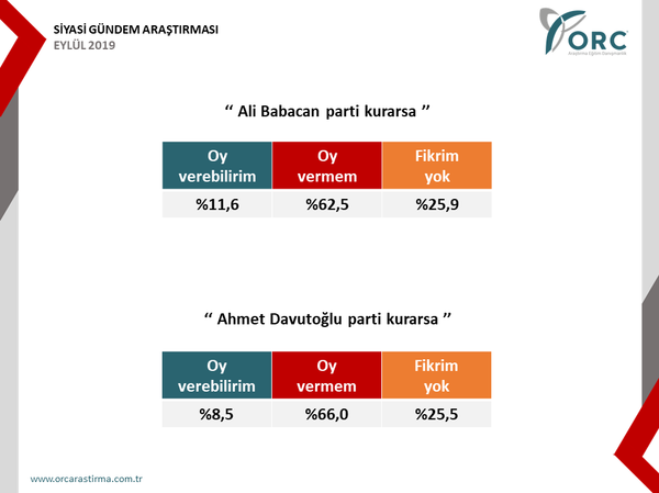 ORC'nin anketine göre 'Babacan parti kurarsa oy verebilirim' diyenlerin oranı yüzde 11.6 - Sputnik Türkiye