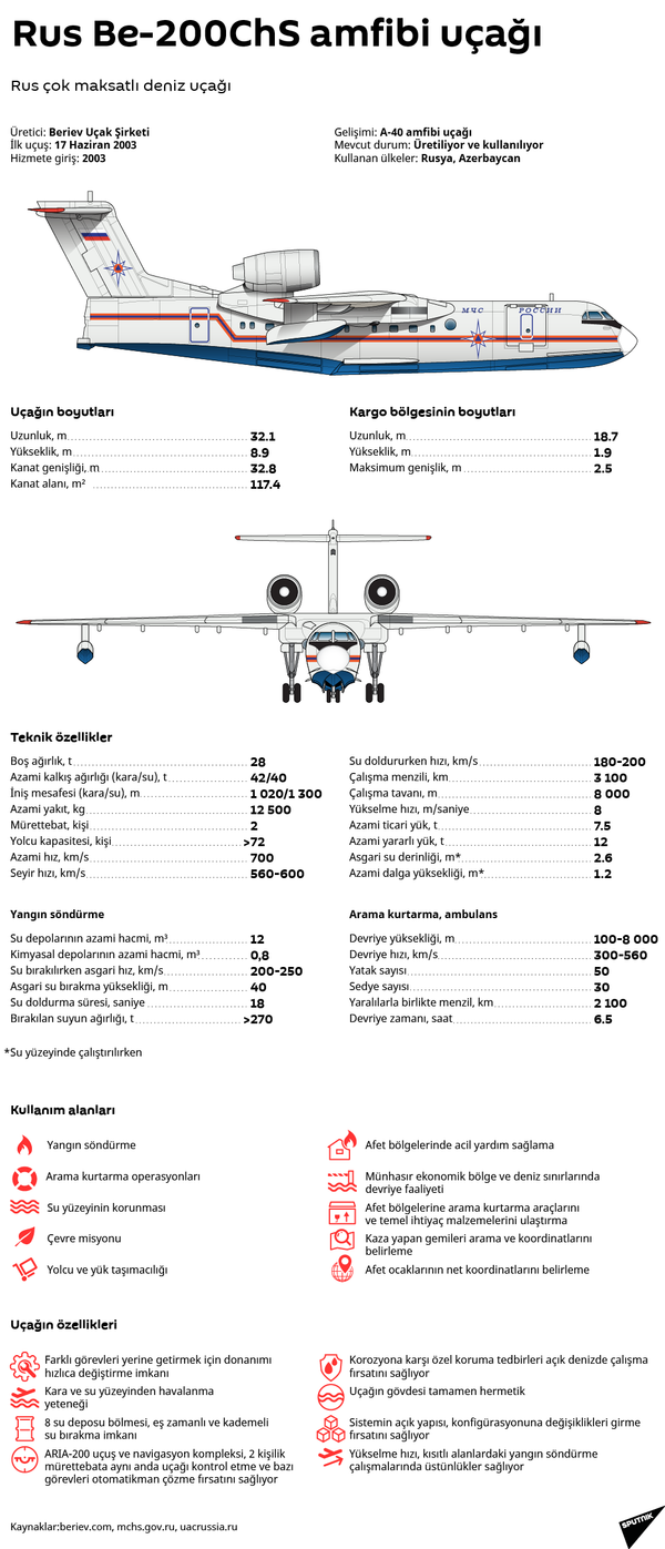 Rus Be-200 uçakları, Türkiye’de yangınların önlenmesi amacıyla nöbete başlıyor - Sputnik Türkiye