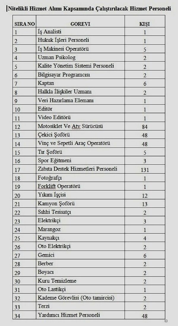 İmamoğlu, 'personel ihalesi' için yetki aldı - Sputnik Türkiye