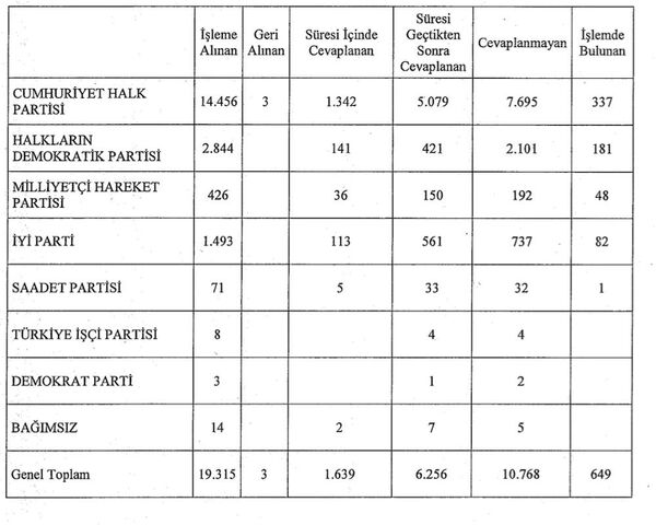 Meclis'ten bakanlara 17 bin 24 soru önergesi uyarısı - Sputnik Türkiye