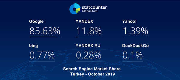 Yandex'in Türkiye'deki kullanımı bir yılda yüzde 400 arttı - Sputnik Türkiye